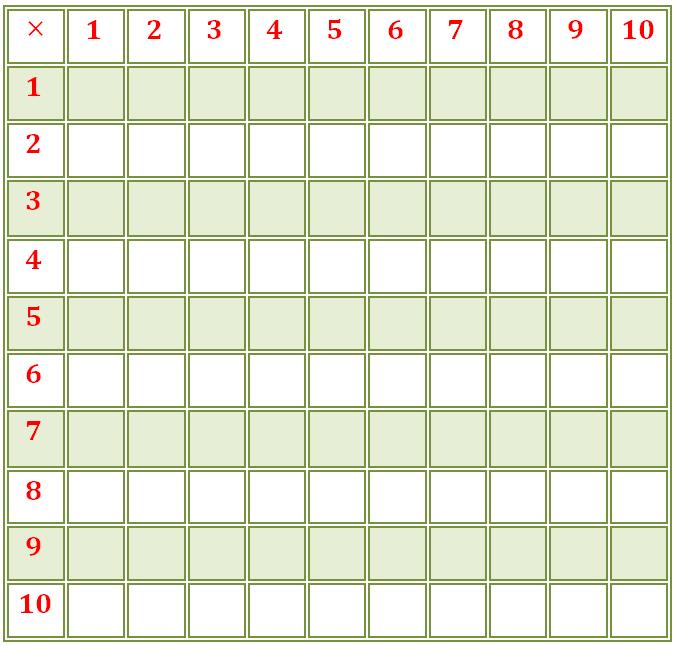 Multiplication Chart With 0