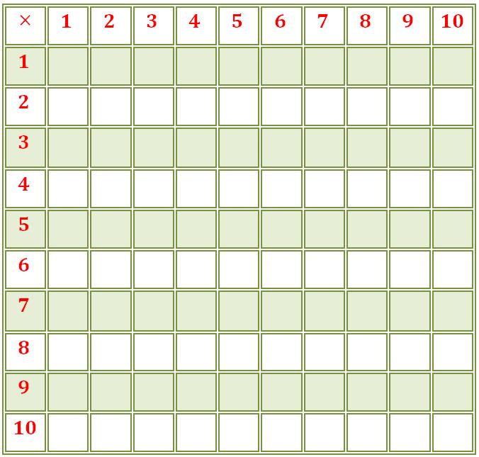 Blank Multiplication Facts Chart