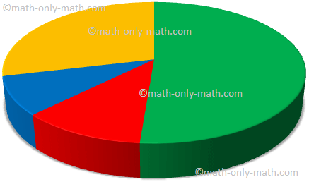 Blank Pie Chart