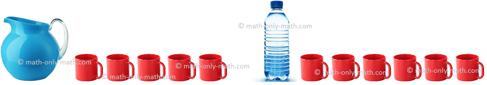 Capacity of a Jug and a Bottle