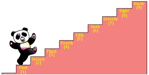 Cardinal and Ordinal Numbers Cardinal Numbers 0 Zero 1 One 2 Two 3