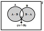 Cardinal Properties Of Sets Properties Of Sets Problems On Sets Sets