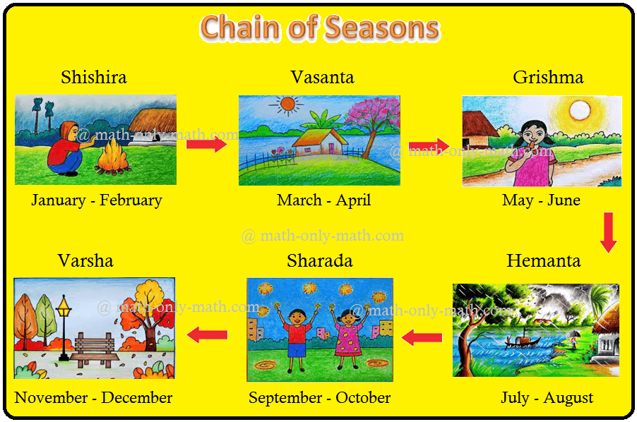 Chain of Seasons