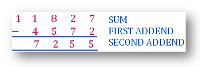 check the answer of an addition sum