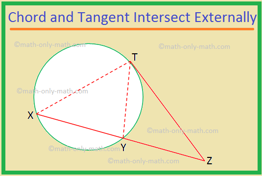 Here we will prove that if a chord and a tangent intersect externally then the product of the lengths of the segments of the chord is equal to the square of the length of the tangent from the point of contact to the point of intersection. Given: XY is a chord of a circle and