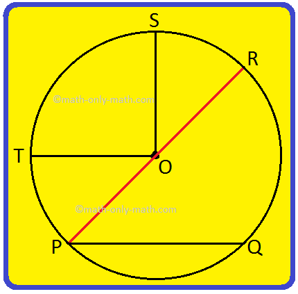 In worksheet on circle we will solve 10 different types of question in circle. 1. The following figure shows a circle with centre O and some line segments drawn in it. Classify the line segments as radius, chord and diameter: