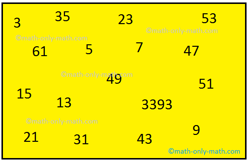 Circle all the Composite Numbers