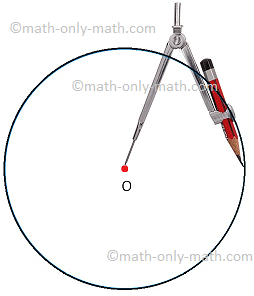  In circle math the terms related to the circle are discussed here. A circle is such a closed curve whose every point is equidistant from a fixed point called its centre.  The symbol of circle is O. We have learned to draw a circle, by tracing the outlines of objects like a