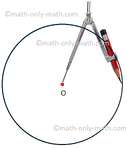 Circle using a Compass