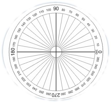 Measuring an Angle by a Protractor Circular Semicircular Protractor