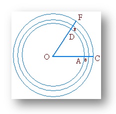 Circular System