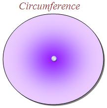 Circumference of a Circle