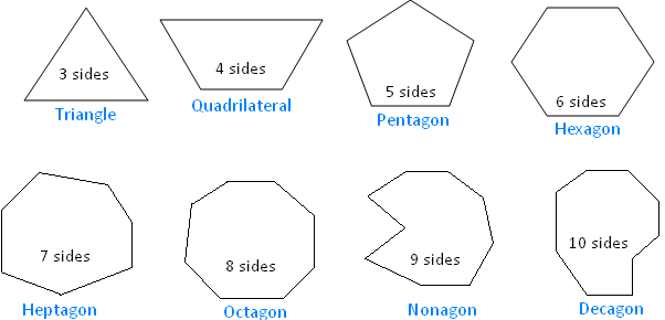 Printable Polygon Chart