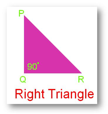 scalene right triangle in real life