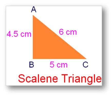 Triangle Classification Chart