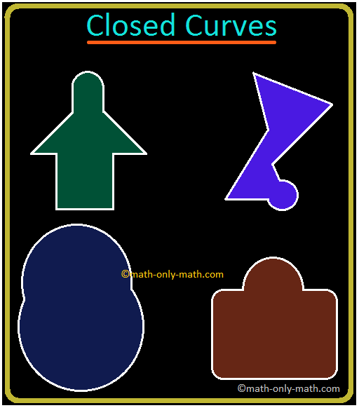  In simple closed curves the shapes are closed by line-segments or by a curved line. Triangle, quadrilateral, circle, etc., are examples of closed curves.