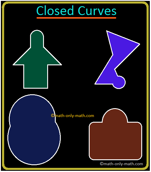 Simple Closed Curves Types Of Closed Curves Collection Of Curves