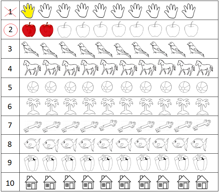 Odd Even Chart