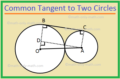 Here we will solve different types of  problems on common tangents to two circles. 1.There are two circles touch each other externally. Radius of the first circle with centre O is 8 cm. Radius of the second circle with centre A is 4 cm Find the length of their common tangent