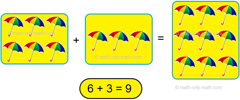 The properties of addition whole numbers are as follows:   Closure property:  If a and b are two whole numbers, then a + b is also a whole number. In other words, the sum of any two whole numbers i