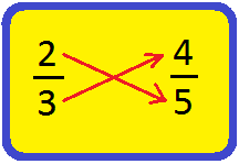 Compare the Fractions