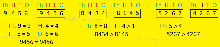 Comparing and Arranging Numbers
