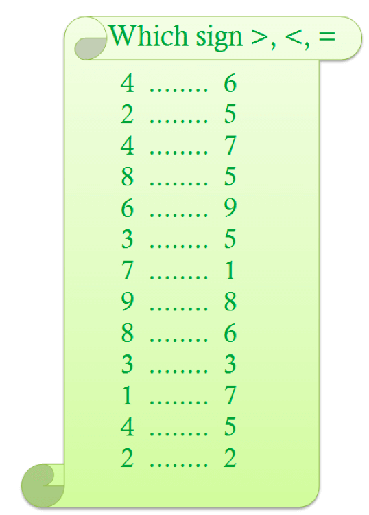 Compare the Numbers from 1 to 10