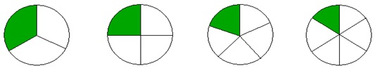 comparing Fraction