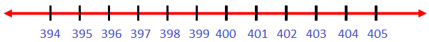 Comparison of 3-Digit Numbers Using the Number Line