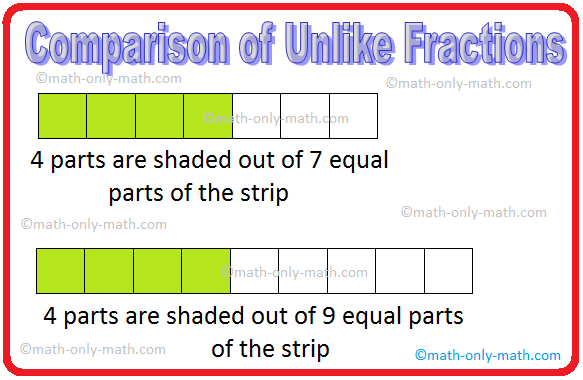 In comparison of unlike fractions, we change the unlike fractions to like fractions and then compare. To compare two fractions with different numerators and different denominators, we multiply by a number to convert them to like fractions.  Let us consider some of the