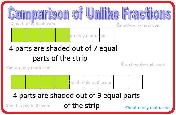 grade 4 worksheet on fractions In comparison of unlike fractions, we change the unlike fractions to like fractions and then compare. To compare two fractions with different numerators and different denominators, we multiply by a number to convert them to like fractions. Let us consider some of the