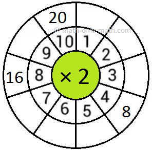 Complete the Multiplication Table of 2