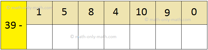 Complete the Subtraction Table