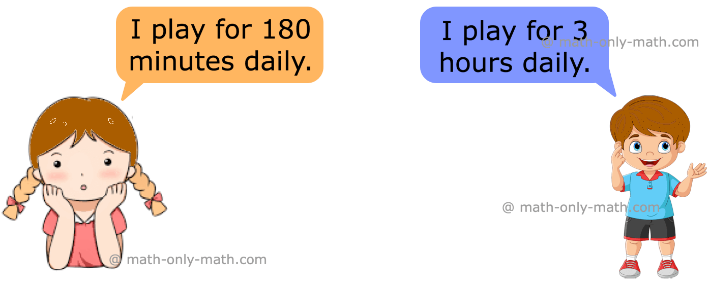 We will discuss here about the conversion of hours into minutes. We know 1 hour is equal to 60 minutes which is required to convert the measuring time from hours to minutes.
