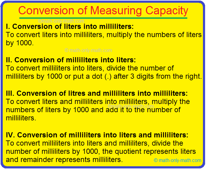 Conversion of Measuring Capacity