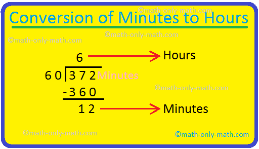 Conversion of Minutes to Hours