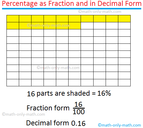 Convert Percentage into Decimal