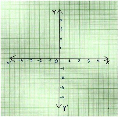 Coordinate Graph