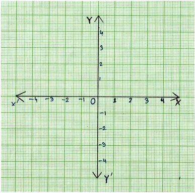 Write on paper online x and y axis