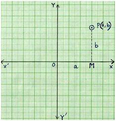 Ordered pair of a Coordinate System