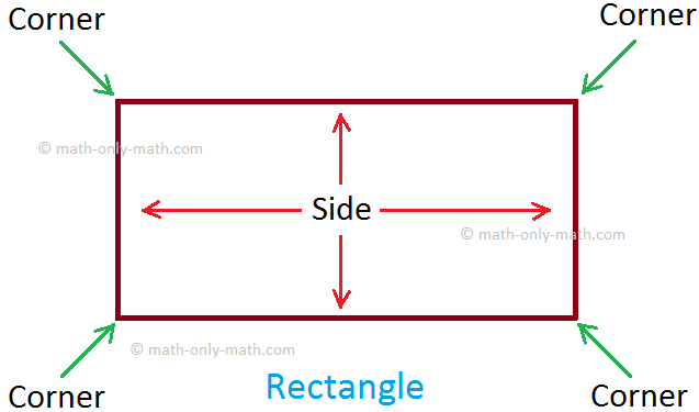 Corners and Sides of Rectangle
