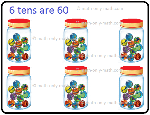 Counting by Tens - 6 Tens
