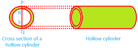 cylinder hollow cross section area surface volume math