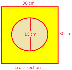 Cross Section of the Wood Block