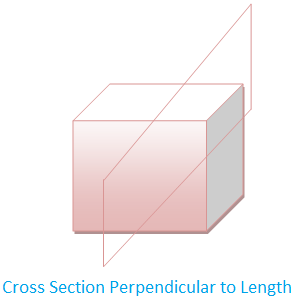The cross section of a solid is a plane section resulting from a cut (real or imaginary) perpendicular to the length (or breadth of height) of the solid. If the shape and size of the cross section is the same at every point along the length (or breadth or height) of the