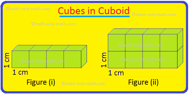 Cubes in Cuboid