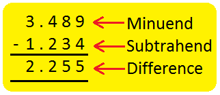Decimal Subtraction