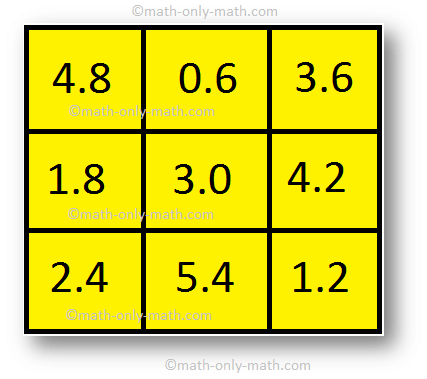 Magic Squares: Decimals