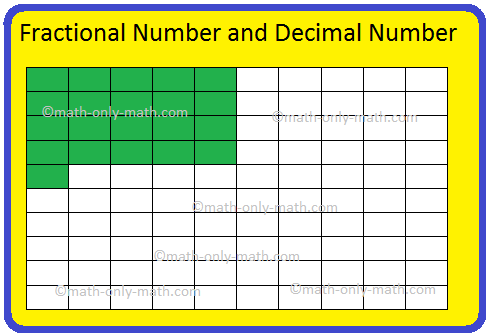 Decimal Number and Fractional Number