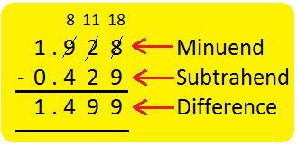 Decimal Subtraction